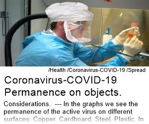 Coronavirus-COVID-19 Permanence on objects